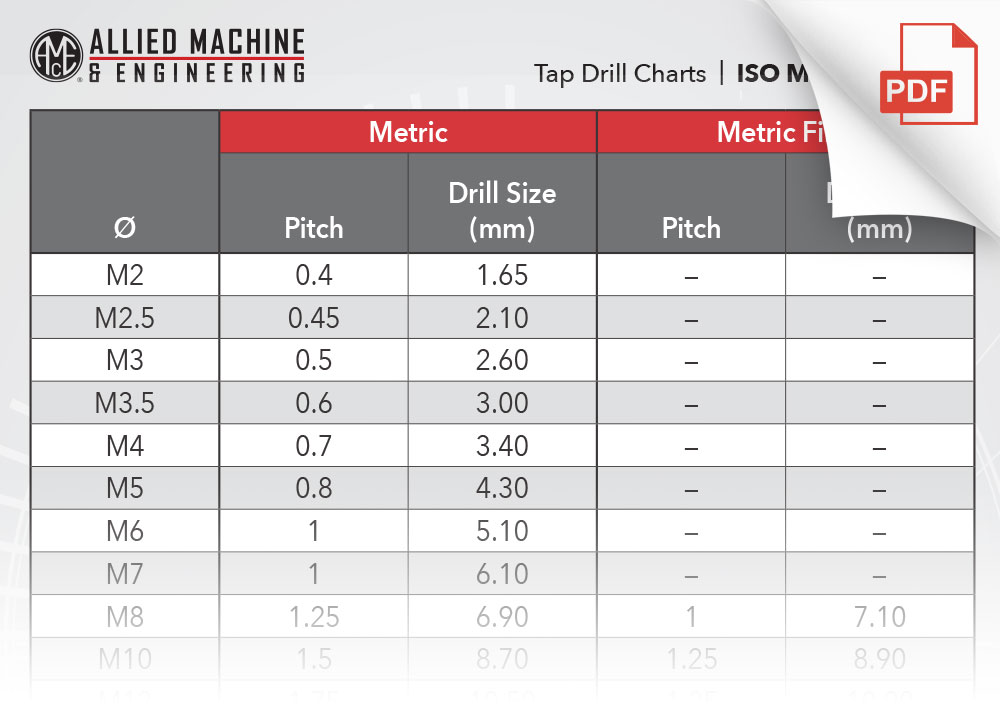 M10 drill outlet size